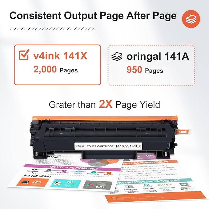v4ink 141A W1410A Toner Cartridge Replacement for HP 141A W1410A 141X Black Laserjet Toner Cartridge use for HP Laserjet M110w MFP M139w M140w Priner, High Yield 2,000 Pages-1 Pack