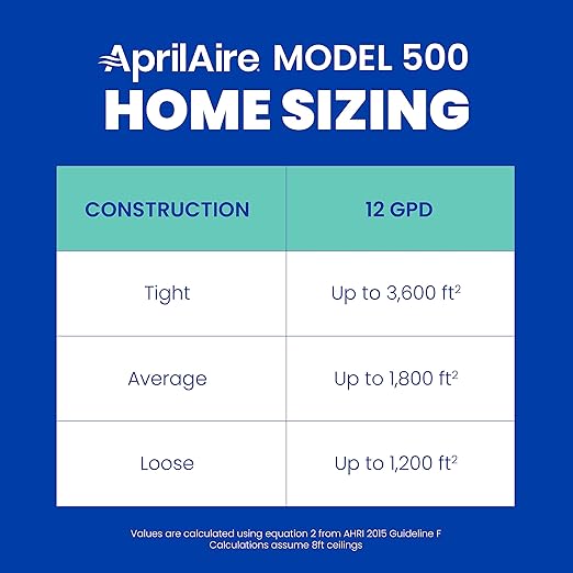 AprilAire 500M 12-gal. Whole-House Small Bypass Evaporative Humidifier with Manual Control for up to 3,600 sq. ft. + AprilAire Model 5843 Humidifier Installation Kit