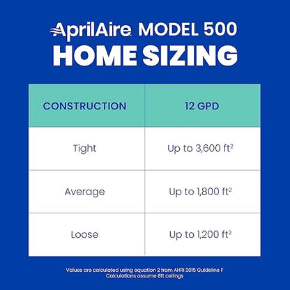 AprilAire 500M 12-gal. Whole-House Small Bypass Evaporative Humidifier with Manual Control for up to 3,600 sq. ft. + AprilAire Model 5843 Humidifier Installation Kit