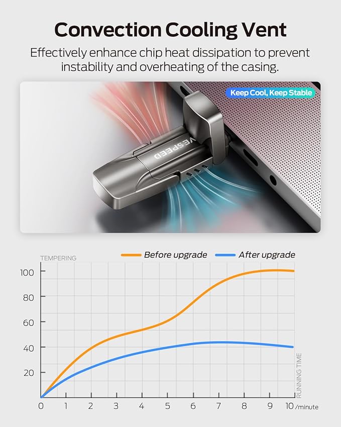 MOVE SPEED 1TB Flash Drive, External SSD with 1000MB/s Read Write Speed, USB 3.2 Gen2+Type C Dual Port Portable SSD, Thumb Drive for iPhone 15, 16, 17 Series/MacBook/Android Phone/Audio etc(1 Pack)