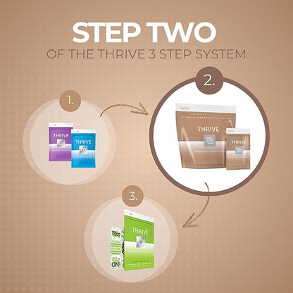 Thrive Protein Shake | 16 Packets (35g Each) | Gluten-Free, Pea Protein Blend, Probiotics, Fiber & Digestive Enzymes | Supports Lean Muscle (16 Packets (Single Servings), Chocolate)