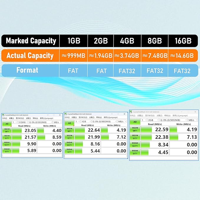 4GB USB Flash Drive 20 Pack Nicepicten Bulk USB Thumb Drives Jump Zip Drive USB 2.0 Memory Stick Flash Drive 4GB with 20PCS Lanyard Label - Green