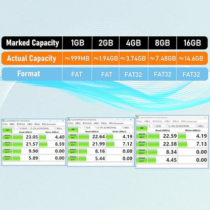 4GB USB Flash Drive 20 Pack Nicepicten Bulk USB Thumb Drives Jump Zip Drive USB 2.0 Memory Stick Flash Drive 4GB with 20PCS Lanyard Label - Green