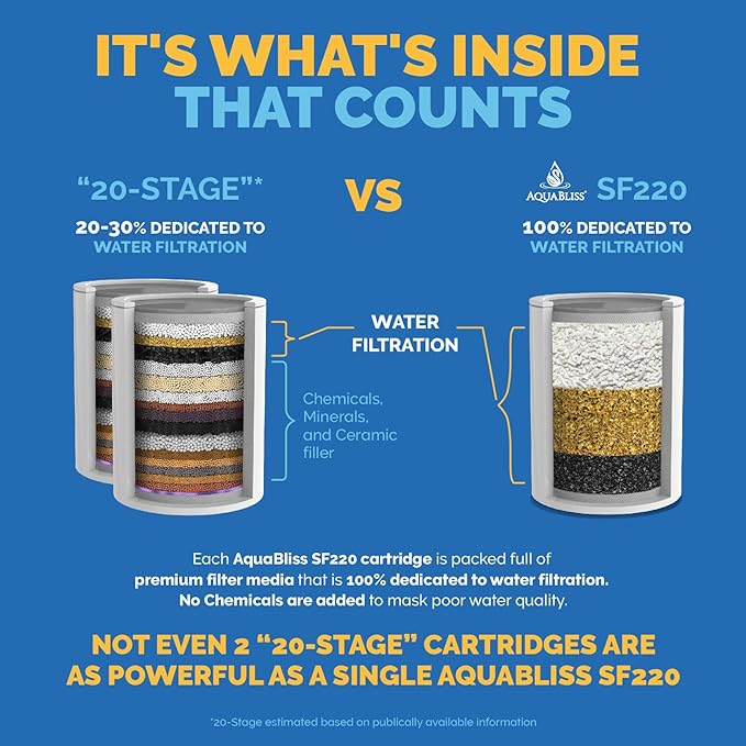 AquaBliss Replacement Multi-Stage Shower Filter Cartridge - Longest Lasting High Output Universal Shower Filter Reduces Chlorine & Toxins in SF220 or SF100. 1-Pack (SFC220)