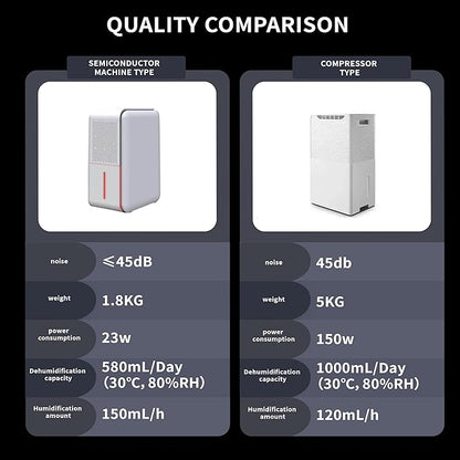 3 in 1 Dehumidifier, Humidifier & Aroma Diffuser with Air Combo One - 39Oz, Small Auto Purifier Humidity Control Quiet 27db Multifuctional Colorful Mist,for Bedroom/Bathroom/Bome/Basement(350 sq.ft)