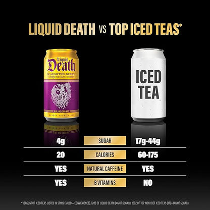 Liquid Death, Slaughter Berry Iced Tea, 12-Pack (12 oz Cans), Raspberry Flavored Black Tea, Low Calorie, No Artificial Sweeteners, B12 & B6 Vitamins