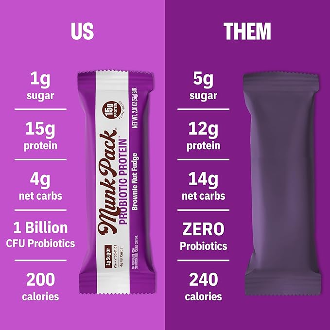 Munk Pack Brownie Nut Fudge Keto Protein Bars Stocking Stuffers | 15g Protein, 1g Sugar, 4g Net Carbs | Vegan, Plant-Based Snacks for Gut Health | 12 Count