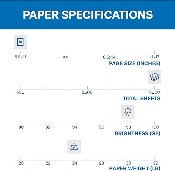 Hammermill Printer Paper, Premium Laser Print 24 lb, 3 Hole - 10 Ream (5,000 Sheets) - 98 Bright, Made in the USA, 107681C