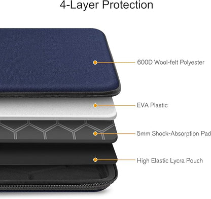 FINPAC Hard Laptop Sleeve Case for 13 inch MacBook Air M4 2025 M3 2024, 14 inch MacBook Pro M4/M3/M2/M1 A2918 A2992 A2779 A2442, 13'' Air/Pro, Waterproof Case for Dell, Surface Laptop, HP, Acer, Navy