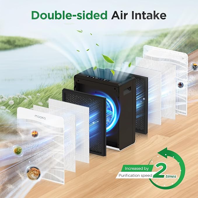 Air Purifier for Home Large Room 2800 Ft², MOOKA H13 True HEPA Double-Sided Air Purifiers for Home Pets with Washable Filters, PM 2.5 Air Quality Sensor, Air Filter Cleaner for Bedroom, Dorm, Office