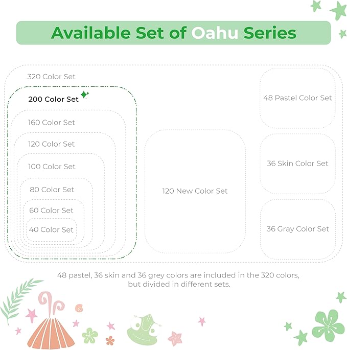 Ohuhu Alcohol Markers 200 Colors - AP Certificated Double Tipped Art Marker Set for Artists Adults Coloring Sketch Illustration - Chisel and Fine Dual Tips - Oahu of Ohuhu Markers - Refillable