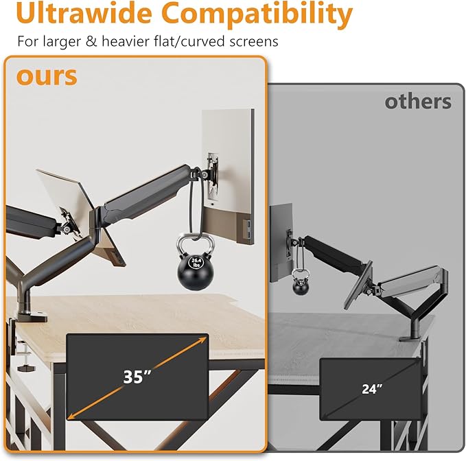 Dual Monitor Mount Heavy Duty Monitor Arm for 2 Ultrawide Computer Monitors Adjustable Dual Monitor Stand Desk Mount Fits Screen up to 35 Inch, 26.4lbs Each,with C Clamp & Grommet Base,Black