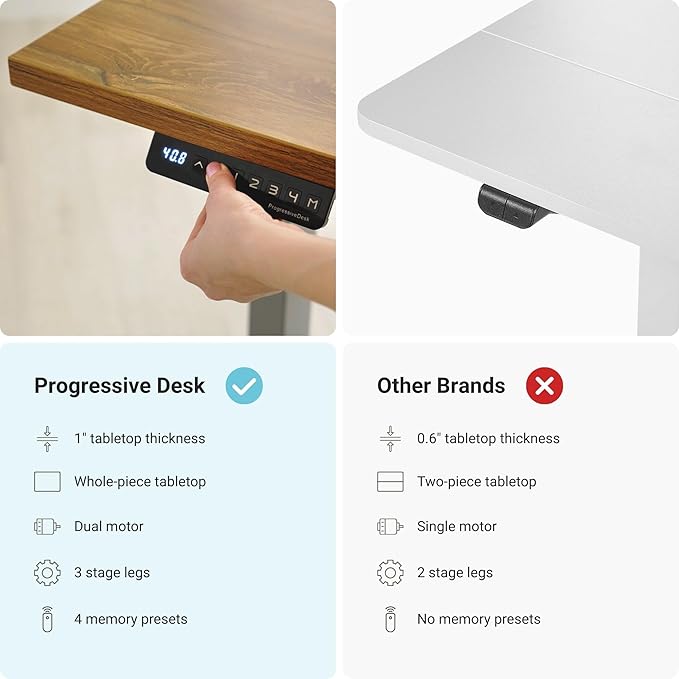 Progressive Desk Stand Up Height Adjustable Electric Standing Desk - 55" x 28" with Dual Motor, 3 Stages Sit Stand Table for Home Office - Roasted Walnut, Black Frame