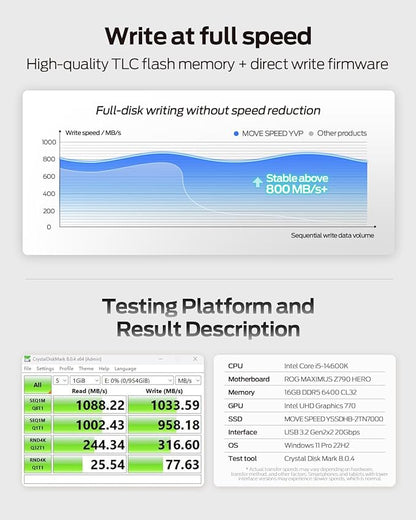 MOVE SPEED 128GB Thumb Drive, 1000MB/s Read Write Speed, USB 3.2 Gen2+Type C Dual Interface SSD Drive with Leather Case Memory Stick for iPhone 15, 16, 17 Series/MacBook/Android/Audio etc(1 Pack)