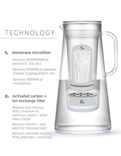 LifeStraw Home – Water Filter Pitcher, 10-Cup, Obsidian, BPA Free Designed for Everyday Protection Against Bacteria, parasites, microplastics, Lead, Mercury, PFAS and a Variety of Chemicals