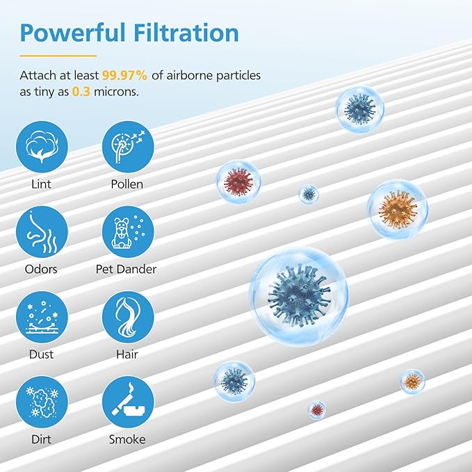 2 Pack Core Mini HEPA Replacement Filter for LEVOIT Core Mini-P Air Purifiers, 3-in-1 Core Mini-RF Filter Replacement