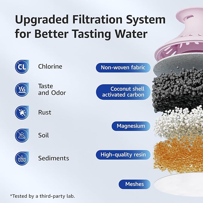 Overbest Magnesium Pitcher Water Filter, Replacement for Brita® Pitchers and Dispensers, Brita® Classic 35557, OB03, Mavea® 107007, and Amazon Basics® 10-Cup Pitcher, Includes 3 Filters
