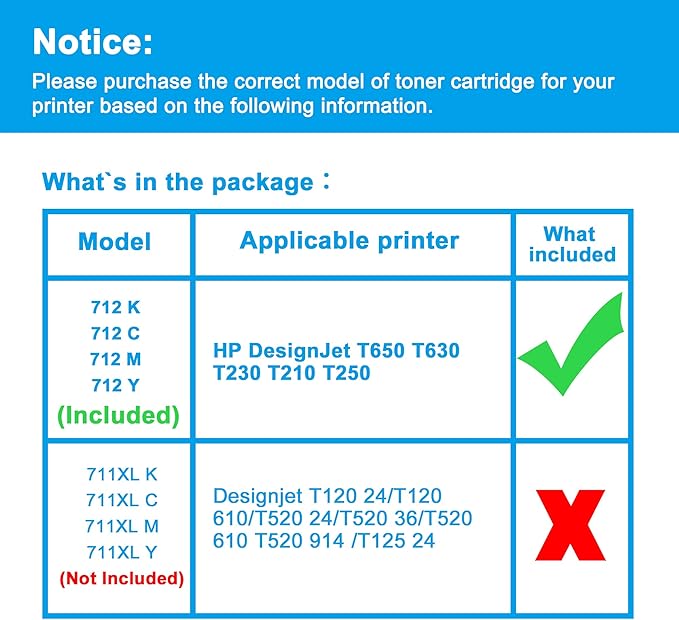 LCL 712 712XL Ink Cartridges High Yield Replacement for HP 712 712XL 712 XL for DesignJet T650 T630 T250 T230 T210 Studio Plotter Printer (4 Pack, 80-ML Black, 29-ML Cyan/Magenta/Yellow)