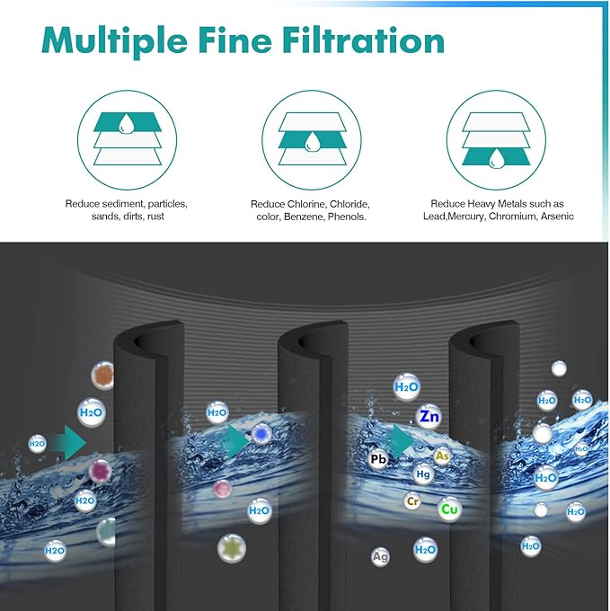 ICEPURE PLUS UKF8001 NSF/ANSI 53 Certified Replacement for Everydrop EDR4RXD1, Whirlpool Filter 4, Maytag UKF8001AXX-200, MPF15090, WF-UKF8001, Puriclean II, RWF0900A Refrigerator Water Filter, 3PACK