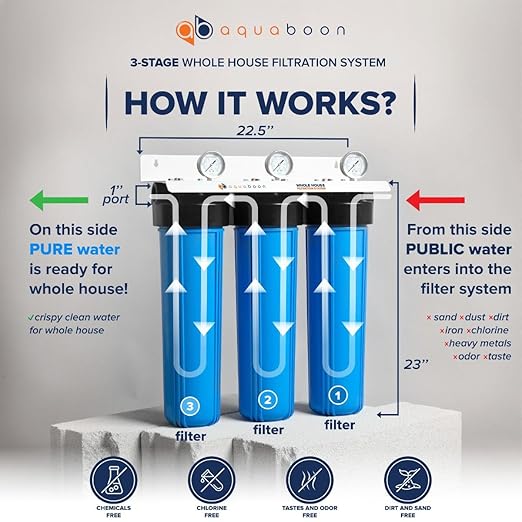 Aquaboon 3 Stage Whole House Water Filter System with 20" Water Filters Cartridges: Sediment, GAC, CTO | w/Wrench, Pressure Gauges & Buttons, Bracket