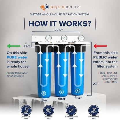 Aquaboon 3-Stage Whole House Water Filter System with 20x4.5 Sediment, Anti-Scale, Carbon Block Filters, Pressure Gauges & Release, Wrench, Bracket
