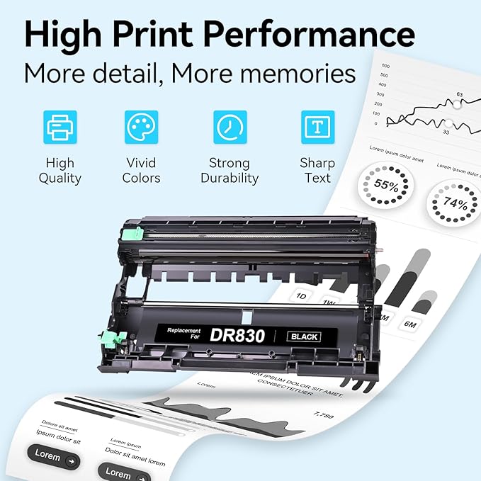 DR830 Drum Unit Compatible Replacement for Brother DR830 DR 830 DR-830 Drum to use with HL-L2460DW DCP-L2640DW HL-L2405W MFC-L2820DW HL-L2400D HL-L2480DW MFC-L2820DW Printer 2 Pack (Drum only)
