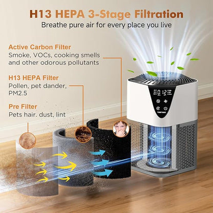 Air Purifiers for Home Large Room up to 1750 Sq Ft, H13 True HEPA Filter Air Purifiers for Bedroom Smoke/Pet Dander/Pollen, 25dB Quiet for Home,Bedroom,Office (Ivory White & Haze Gray)