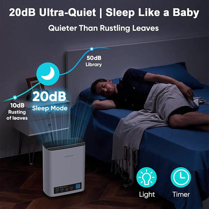 Jafända Air Purifier for Home Large Room Bedroom Up to 1226 Ft², True HEPA Filter with PM2.5 Display & 20dB Sleep Mode, Removes Pet Hair, Odor, Dust, Smoke, Pollen & Allergen