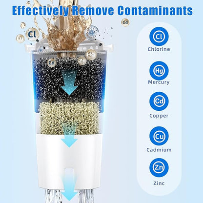 Replacement for Brita Water Filter Pitchers Dispensers, Classic 35557, Ob03, Mavea 107007, Pitchers Grand, Lake, Capri, Wave Lasts Two Months or 40 Gallons (6 Count Pack Of)