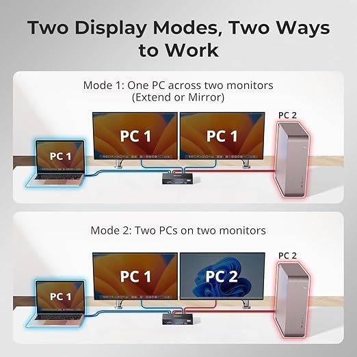 TESmart Thunderbolt 4 KVM Switch 2 Monitors 2 Computers 4K@60Hz, HDMI+DisplayPort KVM Switch Dual Monitor for 1 Laptop (TB4 USB C w/Charging 60W) & 1 Desktop (HDMI 2.0 & DP1.2), Gigabit Network, EDID