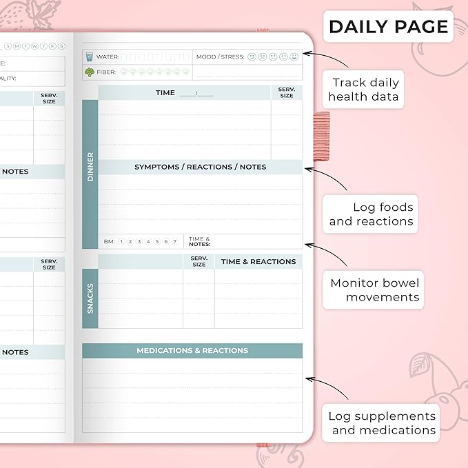 Clever Fox Food Sensitivity Journal Pocket – Daily Intolerance & Symptom Log for IBS, Diabetic, Low Fodmap, Elimination Diet – Health Tracker, 3.7x6.7 (Peach Pink)