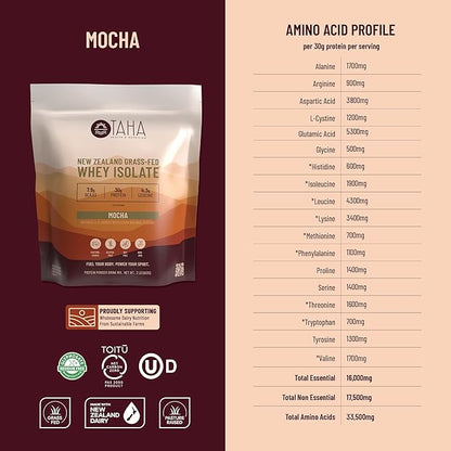 Taha Health & Nutrition Mocha Whey Protein Isolate Powder, 30g Protein, 7.9g BCAAs, 4.3g Leucine | New Zealand Free-Range, Grass-Fed Dairy | Gluten-Free, Keto, Kosher | 2LB, 24 Servings