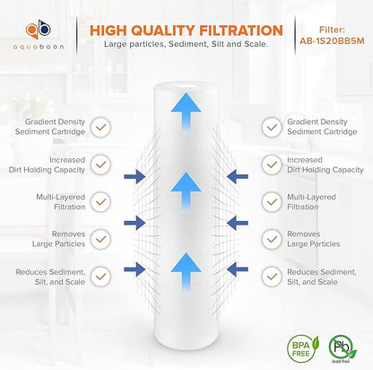 Aquaboon 1 Micron 20 x 4.5 Sediment Water Filter Replacement Cartridge | Whole House Sediment Filtration | Compatible with AP810-2, SDC-45-2005, FPMB5-20, P5-20, FP25B, 155358-43, 10 Pack