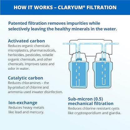 Aquasana Under Sink Water Filter System - Reduces PFAS, Lead, & Chlorine in Drinking Water - Under Counter Claryum Filtration for Kitchen - 2-Stage - Brushed Nickel Faucet - AQ-5200.55