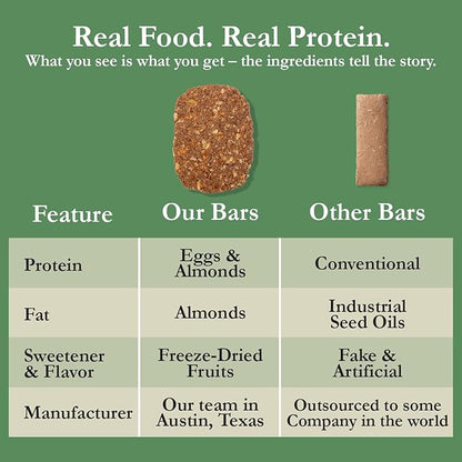 CuraBar Protein Bars – Apple Cinnamon, 17g Protein, Low Carb, Gluten Free, Dairy Free, Healthy Snack, Seed Oil Free, No Artificial Ingredients, 12 Count