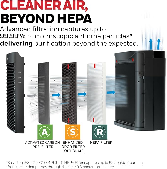 Honeywell Allergen Plus HEPA Air Purifier for Home Large Rooms up to 2400 Ft², Air Quality Monitor, Auto Mode, Reduces Allergens, Pollen, Pet Dander, Odors, Smoke, Black, HPA5300B
