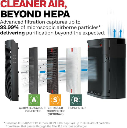 Honeywell Allergen Plus HEPA Air Purifier for Home Large Rooms up to 2400 Ft², Air Quality Monitor, Auto Mode, Reduces Allergens, Pollen, Pet Dander, Odors, Smoke, Black, HPA5300B