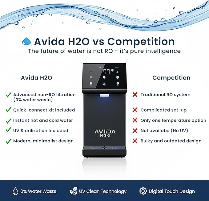 Ultra Instant Hot and Cold Water Dispenser - Bottleless Water Dispenser Countertop with Full Installation Kit and Quiet Multi-Stage Filtration + UV Sterilization & Modern Touchscreen Design