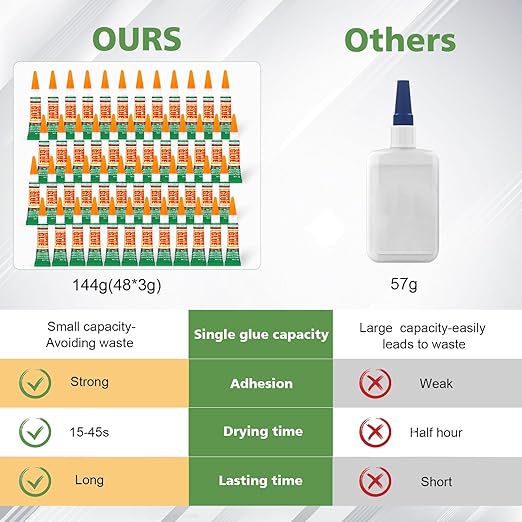 48 X 3g Super Glue Clear, Strong Adhesive,Super Glue Fast Drying Cyanoacrylate Glue for Wood,Rubber,Leather, Plastic, Metal, Rhinestone Jewelry, DIY Crafts and More