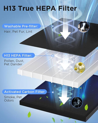 Air Purifiers for Home Large Room 2200 Ft² with Washable Filters, MOOKA HEPA Filter Pet Air Purifier for Bedroom with Fragrance, Air Cleaner for Smoke Dust Pollen Pets Hair Odor, KJ190L White