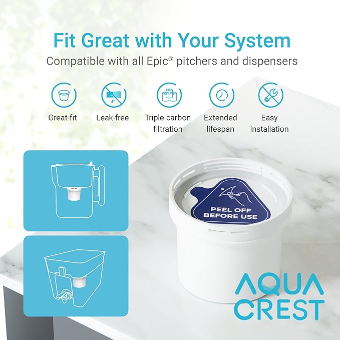 AQUA CREST Filter Compatible with All Epic Water Filters® Pitchers and Dispensers, Aquagear® Water Filter Pitchers, 150-Gallon Long-Life, BPA Free, 2 Packs