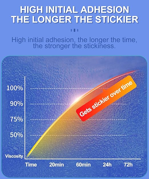 Double Sided Sticky Pads,Made of 3M VHB,Strong Adhesive Tape Squares Heavy Duty Waterproof Heat Resistant, Extreme Mounting Foam Tape,Car Home Outdoor Use, 24 Pcs 1.57x1.97 Inch