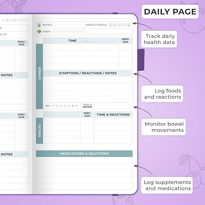 Clever Fox Food Sensitivity Journal Pocket – Daily Intolerance & Symptom Log for IBS, Diabetic, Low Fodmap, Elimination Diet – Health Tracker, 3.7x6.7 (Purple)