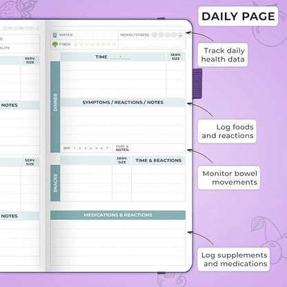 Clever Fox Food Sensitivity Journal Pocket – Daily Intolerance & Symptom Log for IBS, Diabetic, Low Fodmap, Elimination Diet – Health Tracker, 3.7x6.7 (Purple)