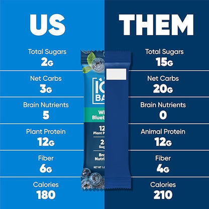 IQBAR Brain and Body Plant Protein Bars - Wild Blueberry - 12-Count - Keto, Vegan, Low Carb, High Fiber, Gluten Free, Dairy Free, Low Sugar Snack with Nutrients for Focus, Energy, Meal Replacement