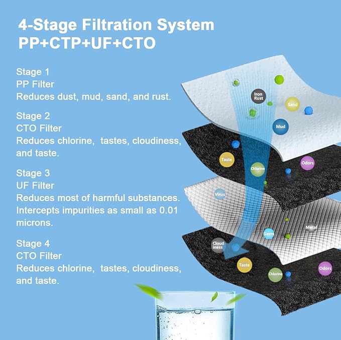 Countertop Bottleless Water Cooler Dispenser with Filtration 4-Stage Filters PP+CTO+UF+CTO Self Clenaing 3 Temperature Settings