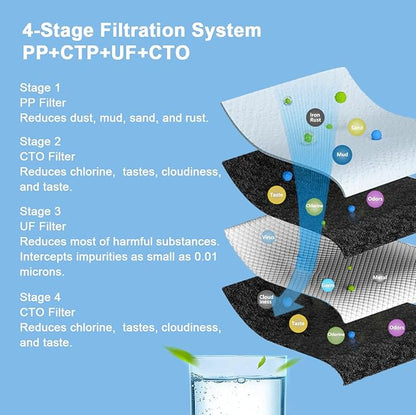 Countertop Bottleless Water Cooler Dispenser with Filtration 4-Stage Filters PP+CTO+UF+CTO Self Clenaing 3 Temperature Settings