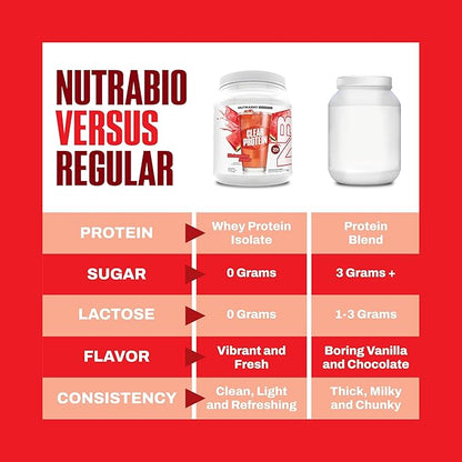 NutraBio Clear Protein Powder, Watermelon Breeze - 20 Servings, 20g Clear Whey Protein Isolate, 0 Sugar, 0g Lactose, Refreshing Fruit Flavors, GLP1 Support -Bone Health - Muscle Post Workout Recovery