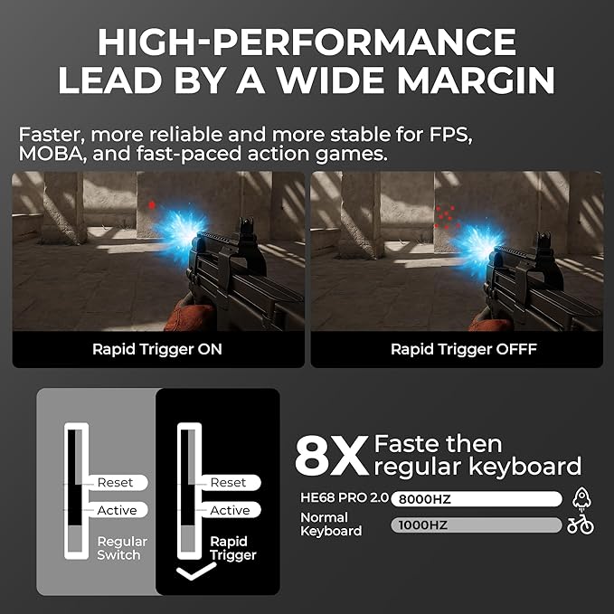 x XVX HE68 Pro Rapid Trigger Keyboard 60% Percent,Hall Effect Keyboard with Gateron Magnetic Jade Pro Switch,CNC Aluminum Frame Topographic Custom Mechanical Key Board for PC/Laptop/Xbox/PS4/PS5,White