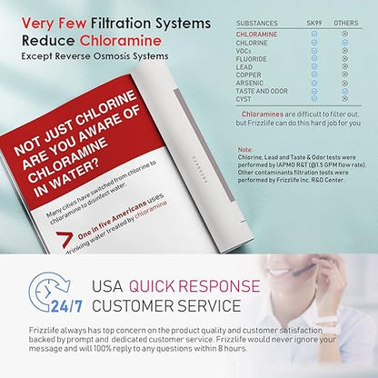 Frizzlife Under Sink Water Filter System SK99-NEW, Direct Connect, NSF/ANSI 53&42 Certified 0.5 Micron Carbon Block, Remove Lead, Chlorine, Chloramine, Fluoride, Odor & Bad Taste- Quick Change